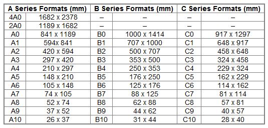 iso-paper-posters-size-chart